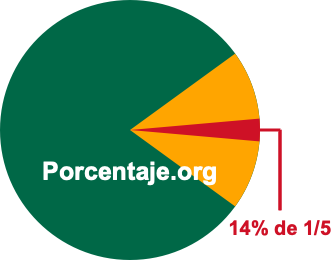 14 por ciento de 1/5 14 por ciento de 1/5