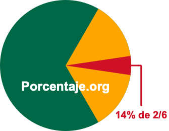 14 por ciento de 2/6 14 por ciento de 2/6