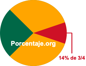 14 por ciento de 3/4 14 por ciento de 3/4