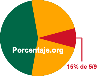 15 por ciento de 5/9
