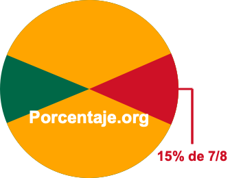 15 por ciento de 7/8