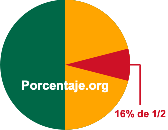16 por ciento de 1/2
