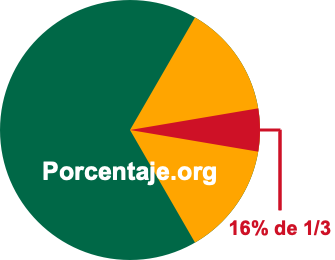 16 por ciento de 1/3