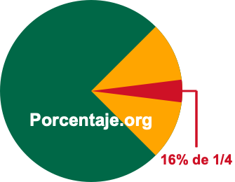 16 por ciento de 1/4