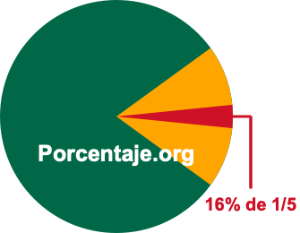 16 por ciento de 1/5