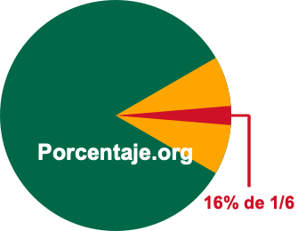 16 por ciento de 1/6