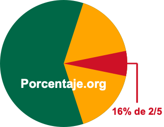 16 por ciento de 2/5 16 por ciento de 2/5