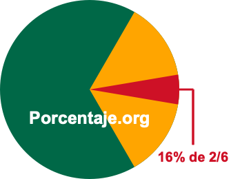 16 por ciento de 2/6 16 por ciento de 2/6