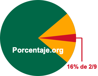16 por ciento de 2/9 16 por ciento de 2/9