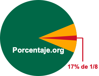 17 por ciento de 1/8 17 por ciento de 1/8