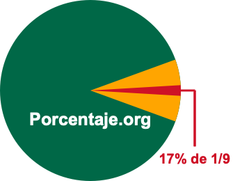 17 por ciento de 1/9 17 por ciento de 1/9