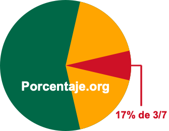 17 por ciento de 3/7 17 por ciento de 3/7