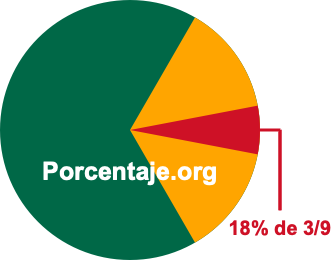 18 por ciento de 3/9 18 por ciento de 3/9
