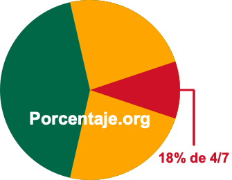 18 por ciento de 4/7 18 por ciento de 4/7