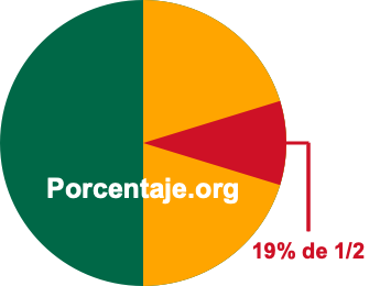 19 por ciento de 1/2 19 por ciento de 1/2
