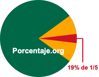 19 por ciento de 1/5 19 por ciento de 1/5