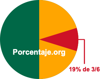 19 por ciento de 3/6 19 por ciento de 3/6