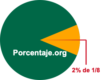 2 por ciento de 1/8
