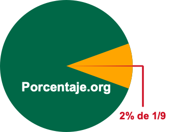2 por ciento de 1/9