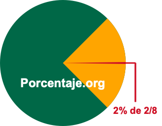 2 por ciento de 2/8 2 por ciento de 2/8