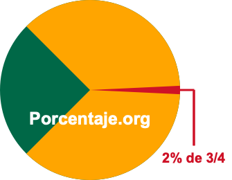 2 por ciento de 3/4 2 por ciento de 3/4