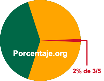 2 por ciento de 3/5 2 por ciento de 3/5