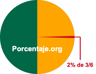 2 por ciento de 3/6 2 por ciento de 3/6