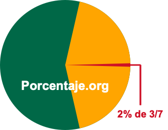 2 por ciento de 3/7 2 por ciento de 3/7