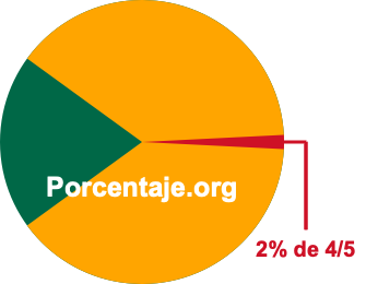 2 por ciento de 4/5 2 por ciento de 4/5