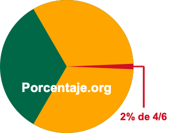 2 por ciento de 4/6 2 por ciento de 4/6