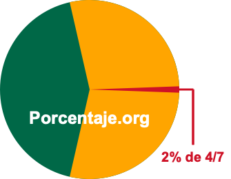 2 por ciento de 4/7 2 por ciento de 4/7
