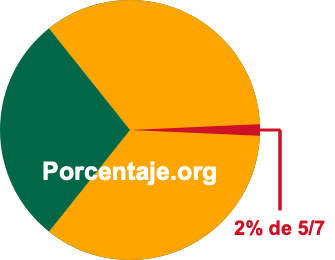 2 por ciento de 5/7 2 por ciento de 5/7