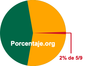 2 por ciento de 5/9 2 por ciento de 5/9