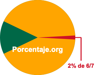 2 por ciento de 6/7 2 por ciento de 6/7