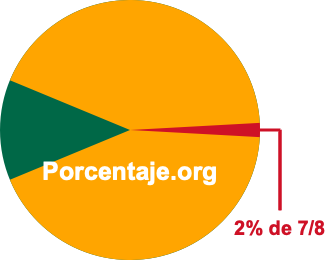 2 por ciento de 7/8 2 por ciento de 7/8