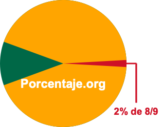 2 por ciento de 8/9 2 por ciento de 8/9