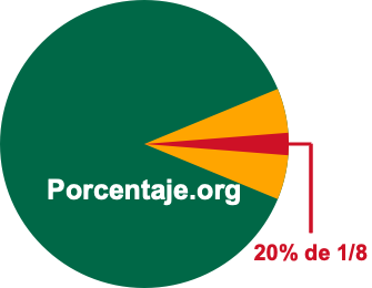 20 por ciento de 1/8 20 por ciento de 1/8