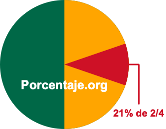 21 por ciento de 2/4 21 por ciento de 2/4