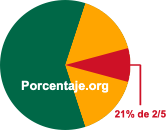 21 por ciento de 2/5 21 por ciento de 2/5