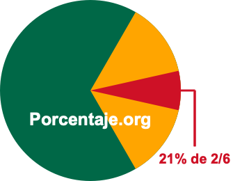 21 por ciento de 2/6 21 por ciento de 2/6
