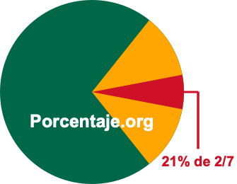 21 por ciento de 2/7 21 por ciento de 2/7