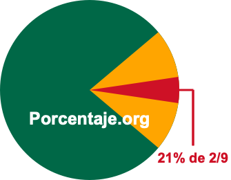 21 por ciento de 2/9 21 por ciento de 2/9