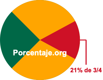 21 por ciento de 3/4 21 por ciento de 3/4