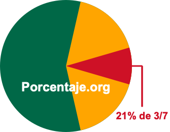 21 por ciento de 3/7 21 por ciento de 3/7