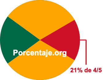21 por ciento de 4/5 21 por ciento de 4/5