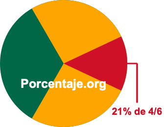 21 por ciento de 4/6 21 por ciento de 4/6