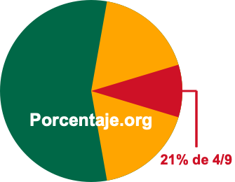 21 por ciento de 4/9 21 por ciento de 4/9