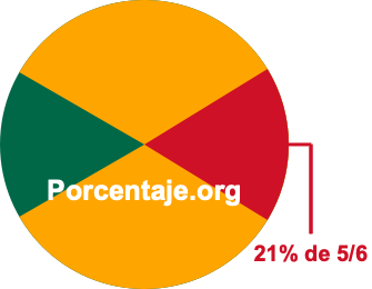 21 por ciento de 5/6 21 por ciento de 5/6