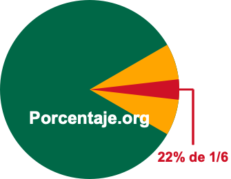 22 por ciento de 1/6 22 por ciento de 1/6