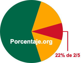22 por ciento de 2/5 22 por ciento de 2/5